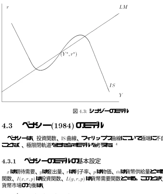図 4.3: シナジーのモデル