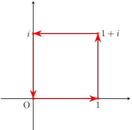図 5: 正方形の周を正の向きに一周する