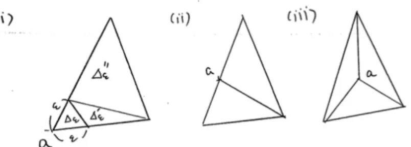 図 7: a が三角形 ∆ のどこにあるかで場合分け ( 頂点 , 辺上 , 内部 )