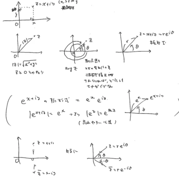 図 2: そのうち TikZ で描き直し