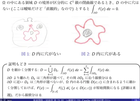 図 1: D 内に穴がない 図 2: D 内に穴がある 証明もどき