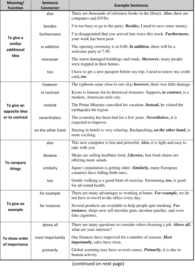 Table of Sentence Connectors  Meaning/ 