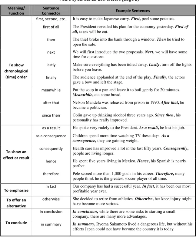 Table of Sentence Connectors (page 2)  Meaning/ 