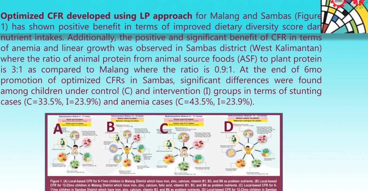Figure 1. (A) Local-based CFR for 6-11mo children in Malang District which have iron, zinc, calcium, vitamin B1, B3, and B6 as problem nutrients