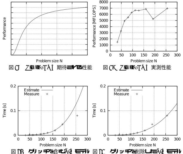 図 18 HimenoBMT 期待される性能