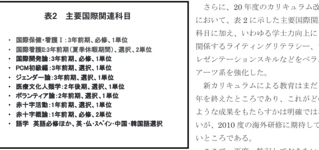 表 表2　主要国際関連科目 2 主要国際関連科目