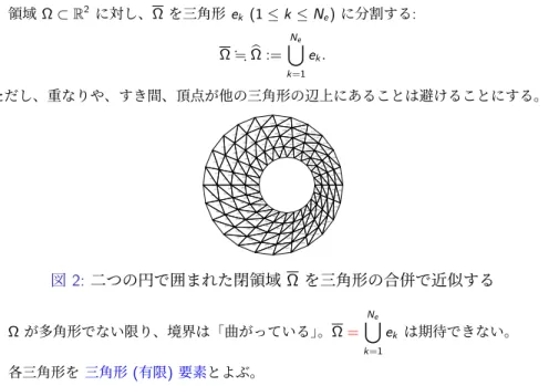 図 2: 二つの円で囲まれた閉領域 Ω を三角形の合併で近似する