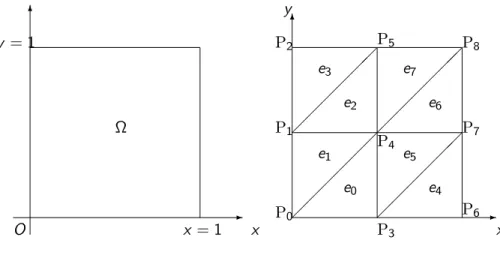 図 5: 領域 Ω