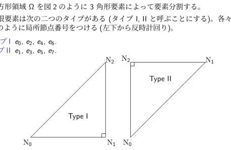 図 7: 二つのタイプの有限要素と局所節点番号