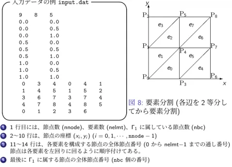 図 8: 要素分割 ( 各辺を 2 等分し てから要素分割)