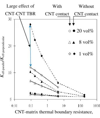 Figure  5.  Comparison  of  thermal  conductivity epoxy  composites  with  (open