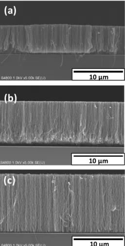 Figure S2. Representative SEM images of VA-SWCNTs synthesized at different ethanol  flow rates: (a) 50, (b) 250, and (c) 450 sccm