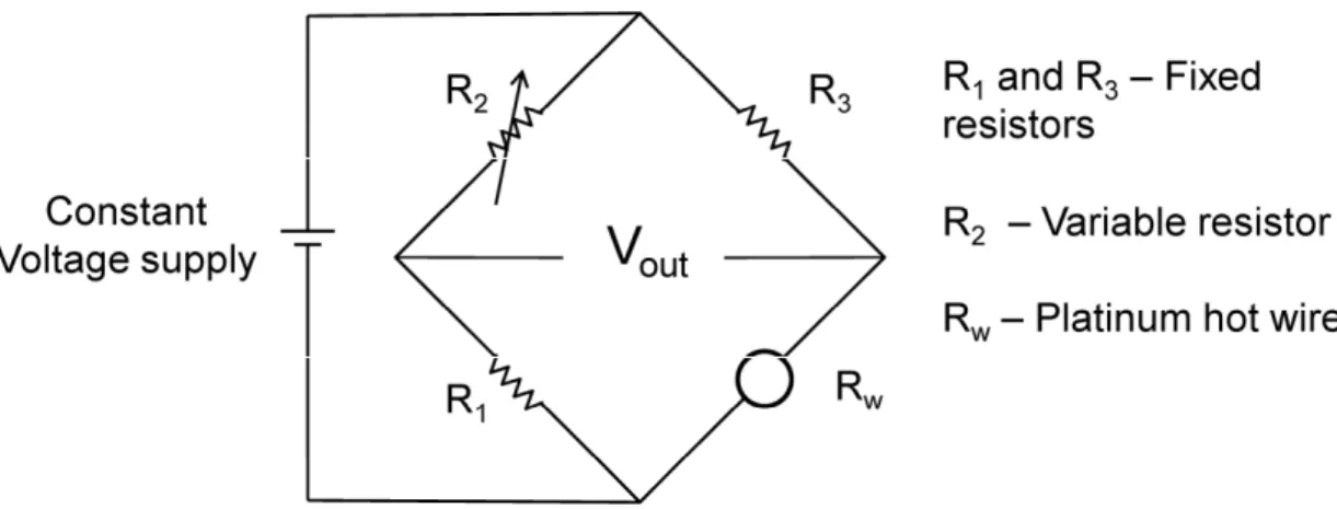 Figure 2.11: Schematic representation of the Transient Hot Wire (THW) setup 