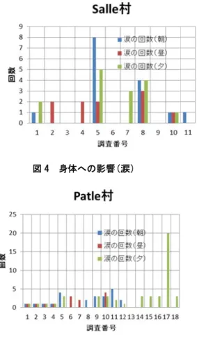 図 2  煙の