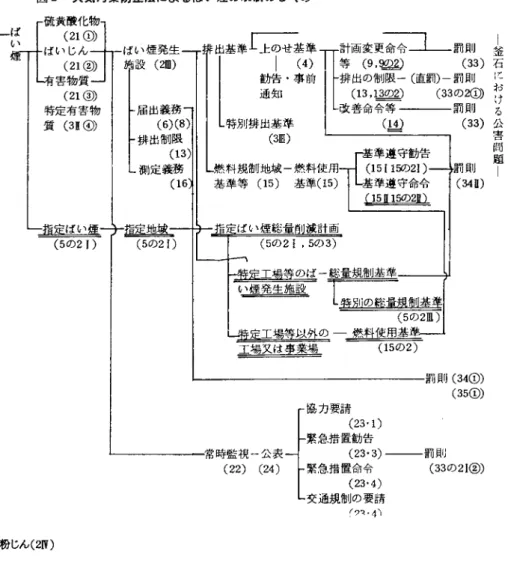 図2 大気汚染防止法によるばい煙の規制のしくみ