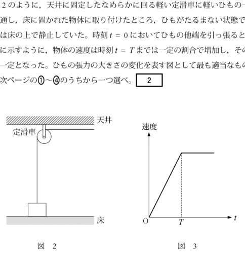 問 ２ 　図 2 のように，天井に固定したなめらかに回る軽い定滑車に軽いひもの一 端を通し，床に置かれた物体に取り付けたところ，ひもがたるまない状態で，
