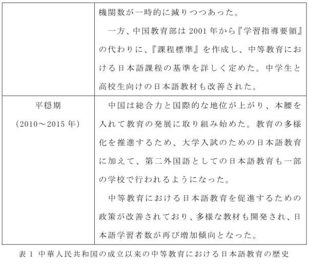 表 1 中 華 人 民 共 和 国 の 成 立 以 来 の 中 等 教 育 に お け る 日 本 語 教 育 の 歴 史  