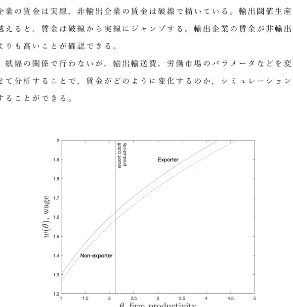 図 5： 企 業 の ⽣ 産 性 と 賃 ⾦  