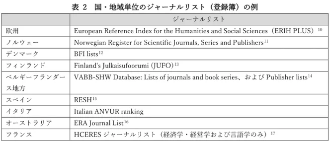 表  2  国・地域単位のジャーナルリスト（登録簿）の例  ジャーナルリスト 