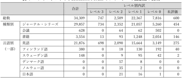 表  7    フィンランドの Publication Forum のジャーナルや出版社の構成 
