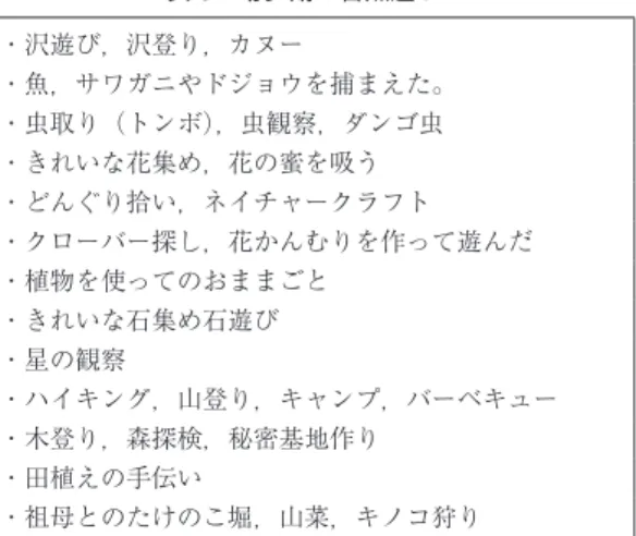 表 6 幼少期の自然遊び 