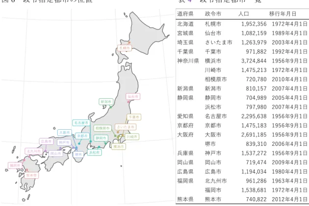 図 6 に，現在 20 市ある政令指定都市の位置を，表 4 にその一覧をそれぞれ示す。