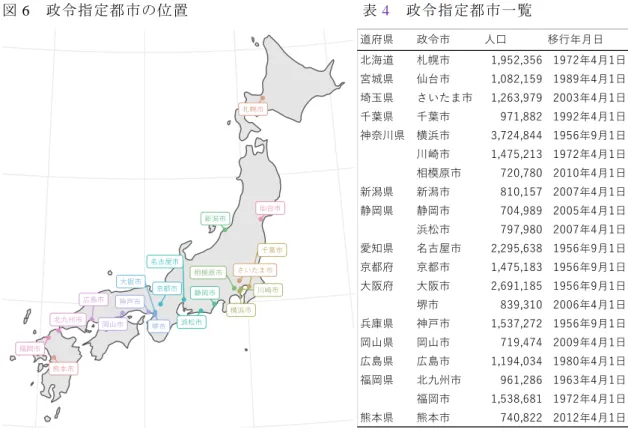 図 6  政令指定都市の位置 表 4  政令指定都市一覧