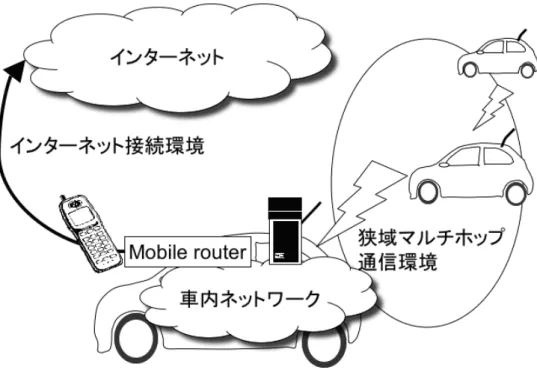 図 3.1: 自動車通信環境