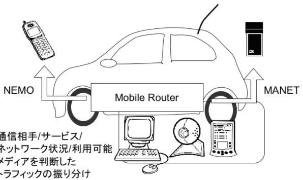 図 4.1: 想定通信モデル