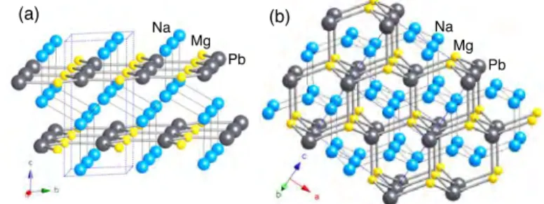 図 2  Li 2 CuAs  型 構 造 の   α-Na 2 MgPb  (a)  と 逆 Heusler 構 造 の  γ-Na 2 MgPb (b)の結晶構造. 