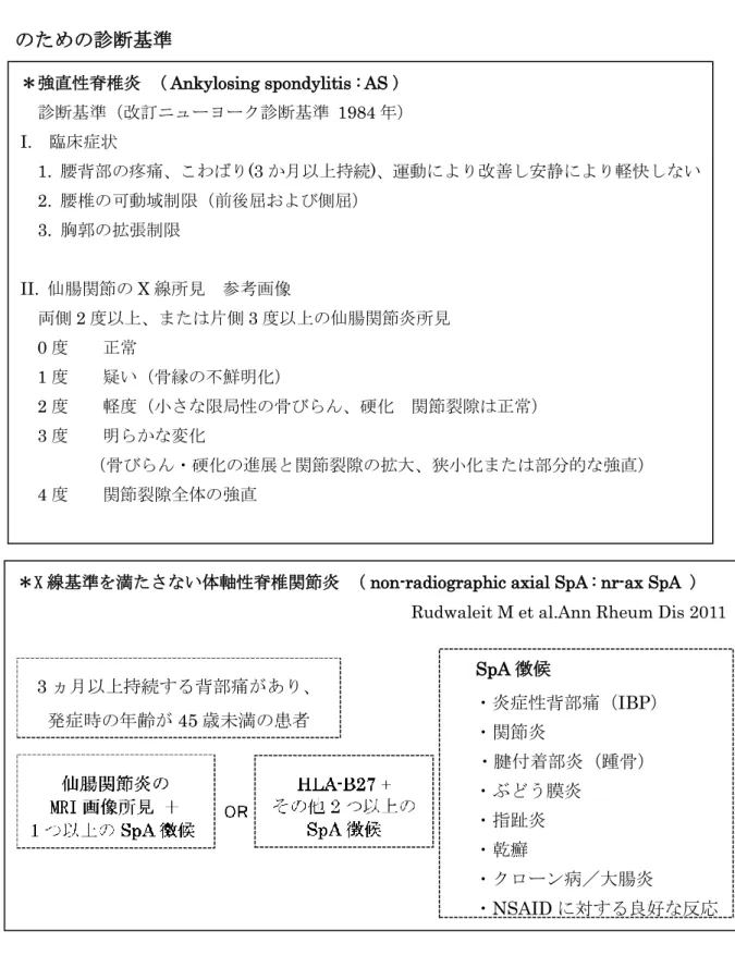 図 2  強直性脊椎炎・X 線診断基準を満たさない体軸性脊椎関節炎の全国調査 のための診断基準 