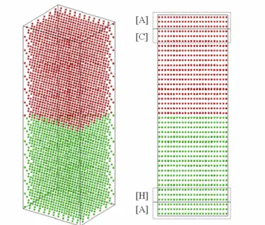 Fig. 1. The simulation system of fcc<111>. [A] is a fixed adiabatic wall; [H] is the hot  temperature control layers (TCLs); [C] is the cold TCLs