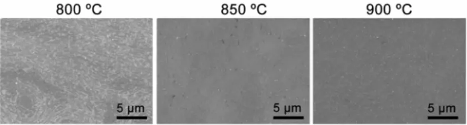 Figure 4. SEM images of as-grown graphene on a Cu surface with an ethanol flow rate of  50 sccm at different growth temperatures