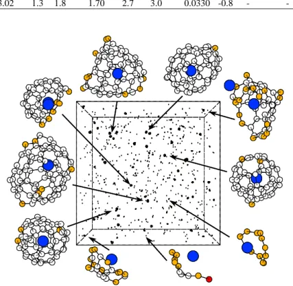 Figure 10. Snapshot of MD simulation of growth process of La-C clusters, 3000 K, 3ns. Dark  circle and gray circle mean La atom and carbon atom with a dangling bond, respectively