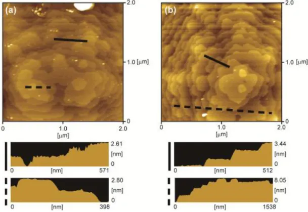 Figure  4.  Typical  Raman  scattering  spectra  of  SWNTs  synthesized  on  (a)  silicalite-1  zeolite  and  (b)  thermally  oxidized  SiO 2 