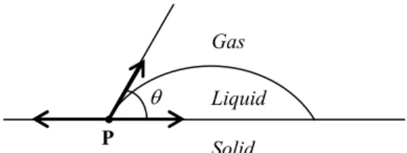 Fig. 2 Conventional virtual work variation. 