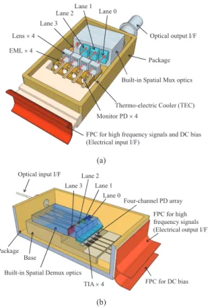 Figure 2 outlines the structures of the four-lane integrated TOSA and ROSA [17]. For the TOSA, four 25 Gb/s  electri-cal signals are input from a flexible printed circuit (FPC) and four optical signals are generated at diﬀerent wavelengths in the 1.3 μm ba