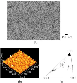 Fig. 1 Surface morphology and inverse pole figure of Au films prepared by e-beam evaporation with a film thickness of 500 nm