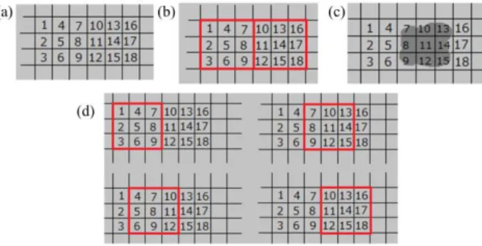 Fig. 2 Blocking process in GPR imaging by model-based CS algorithm.