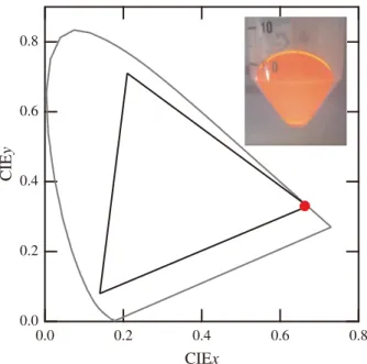 Fig. 6 (a) PLE and (b) iQE spectra of as-aged (Ref) and microwave treated (MW) samples