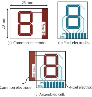 Fig. 1 LC orientations in the seven-segment cell with quasi-black mask [20], [21].