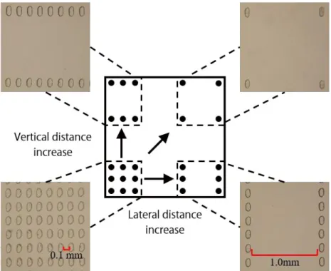 Fig. 7 Micrographs of the post spacers fabricated on the PI substrate.