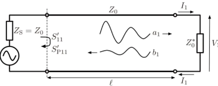 Fig. 7 A passive Z L ’s range of arg Z L on an impedance plane. | arg Z L | ≤ π/ 2.