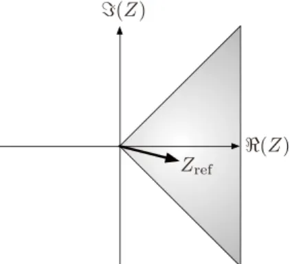 Fig. 9 The range of arg z L , defined by Eq. (29), on a complex plane.