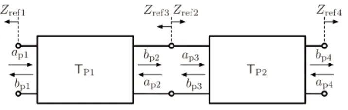 Fig. 13 Cascading is possible only if b p2 = a p3 and a p2 = b p3 are satis- satis-fied.