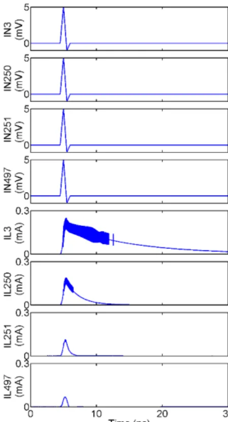 Fig. 4 Read-out circuit for one SSLD pixel. I J1 = 70 µ A, I J1 = 110 µ A, I J1 = 155 µ A, L IN = 9 
