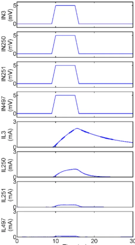 Fig. 7 Demonstration of the crosstalk (0-25ns), simultaneous radiation (30-35ns), and repetition rate (35-65ns) for inductive mode of operation.