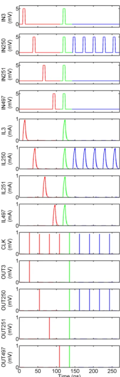 Fig. 8 Demonstration of the crosstalk (0-125ns), simultaneous radiation (130-150 ns), and repetition rate (150-250 ns) for resistive mode of  opera-tion