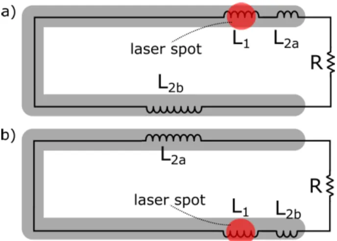 Fig. 10 E ﬀ ect of the radiation at various positions of the SSLD pixel for the inductive mode of operation