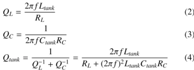 Fig. 3 Overall strategy of our work to improve the Q factor of the tank circuit in the K- and Ka- bands.